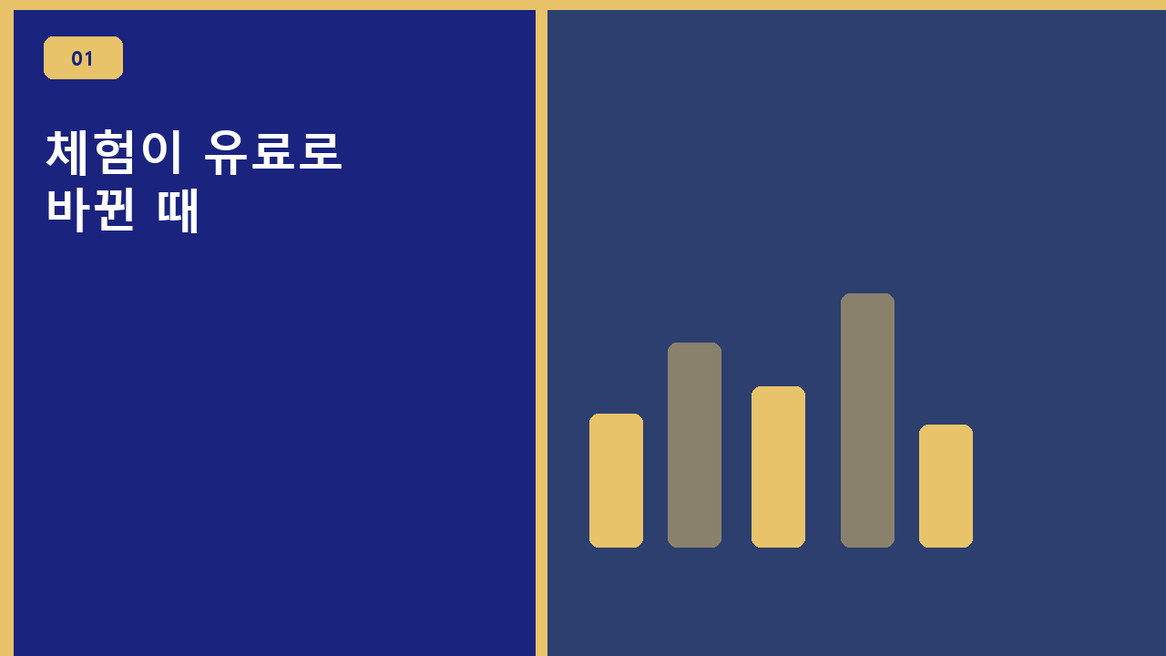 체험이 유료로 바뀐 때